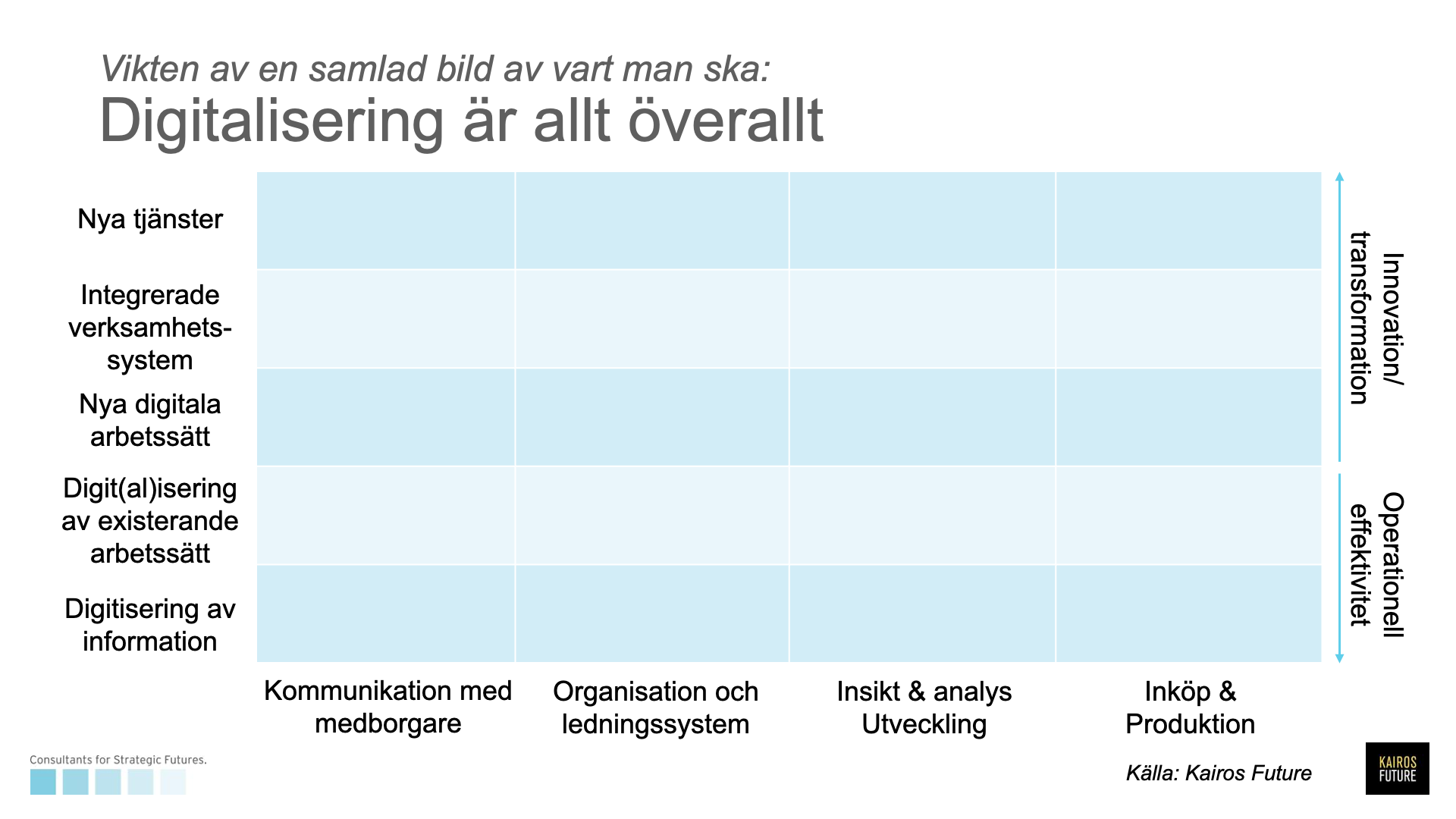 Digitalisering Av Det Offentliga – Dags För En Rejäl Kraftsamling ...