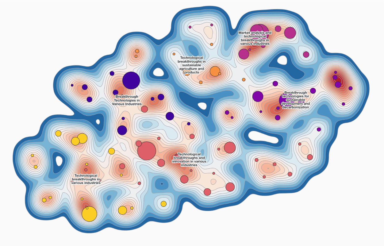 En så kallad heat map där ämnen grupperas i teman illustrerade med höjdkurvor och färg.